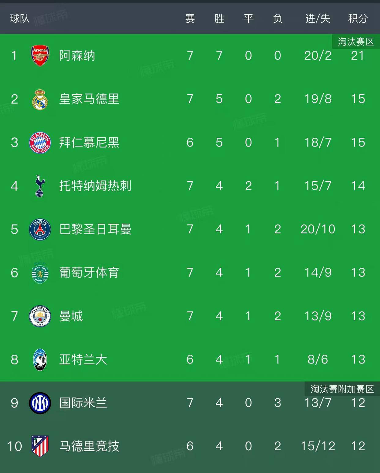 开云体育入口-包含今晚欧联焦点战，阿森纳远射贴柱，悬念犹存，纪律约束更严格的词条